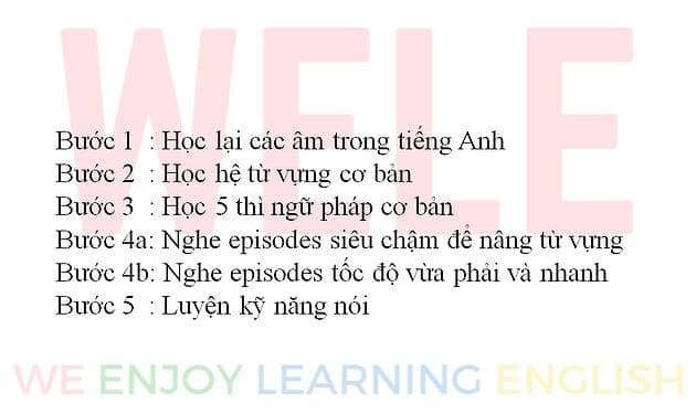 Các bước nâng cao trình độ tiếng Anh